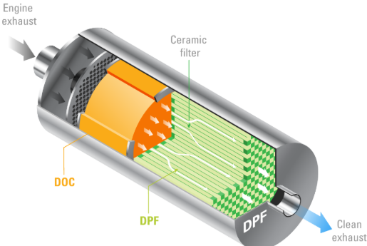 diesel-particulate-filter